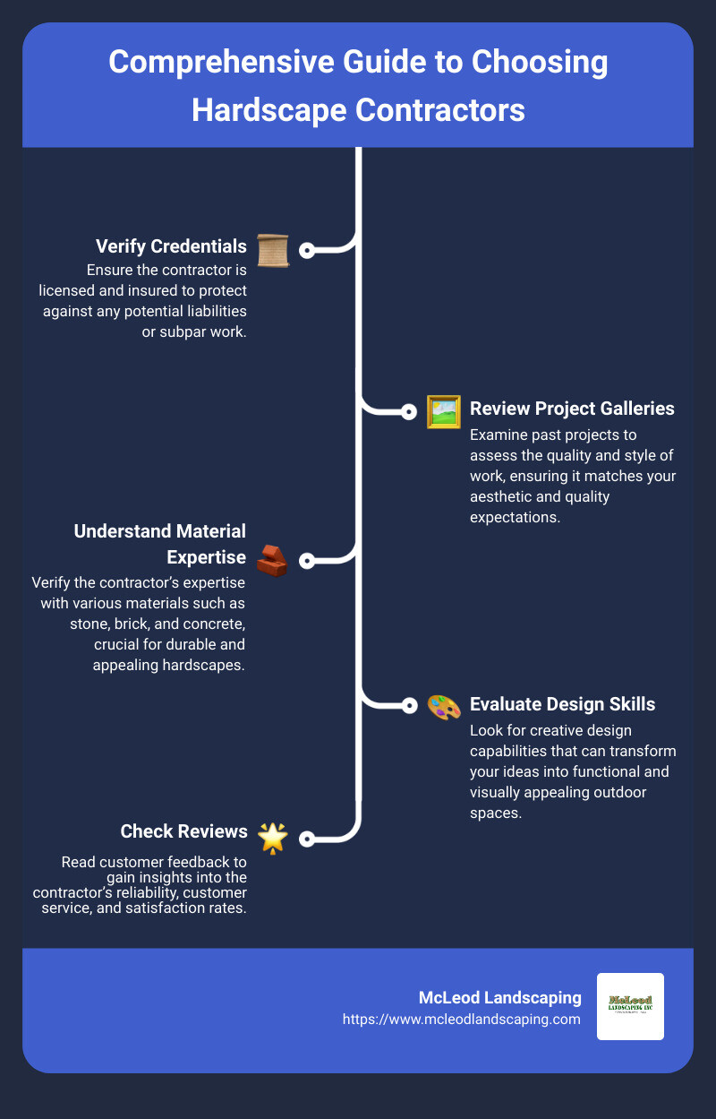 Comprehensive guide to choosing hardscape contractors: Verify credentials; Review project galleries; Understand material and design expertise - hardscape contractors infographic infographic-line-5-steps Comprehensive guide to choosing hardscape contractors: Verify credentials; Review project galleries; Understand material and design expertise - hardscape contractors infographic infographic-line-5-steps