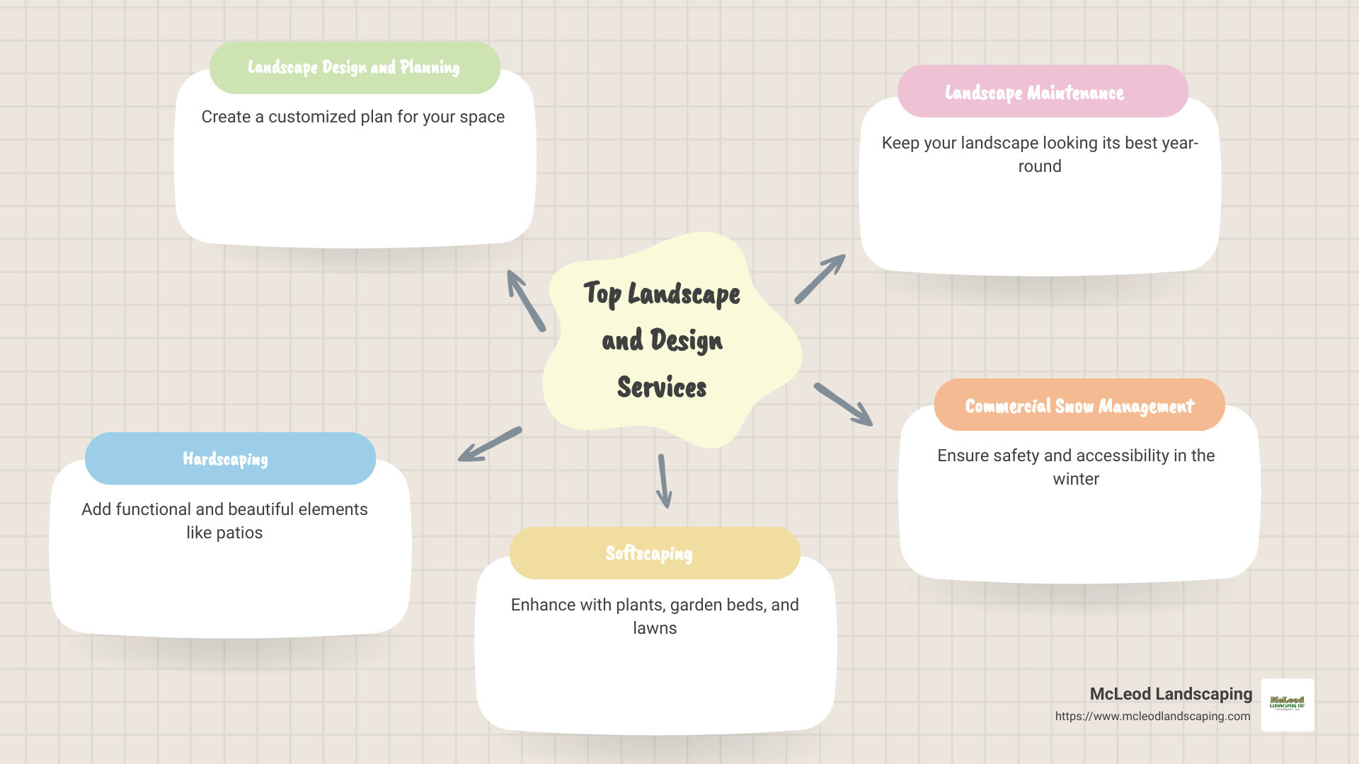 top landscape services infographic - landscape and design near me infographic mindmap-5-items top landscape services infographic - landscape and design near me infographic mindmap-5-items