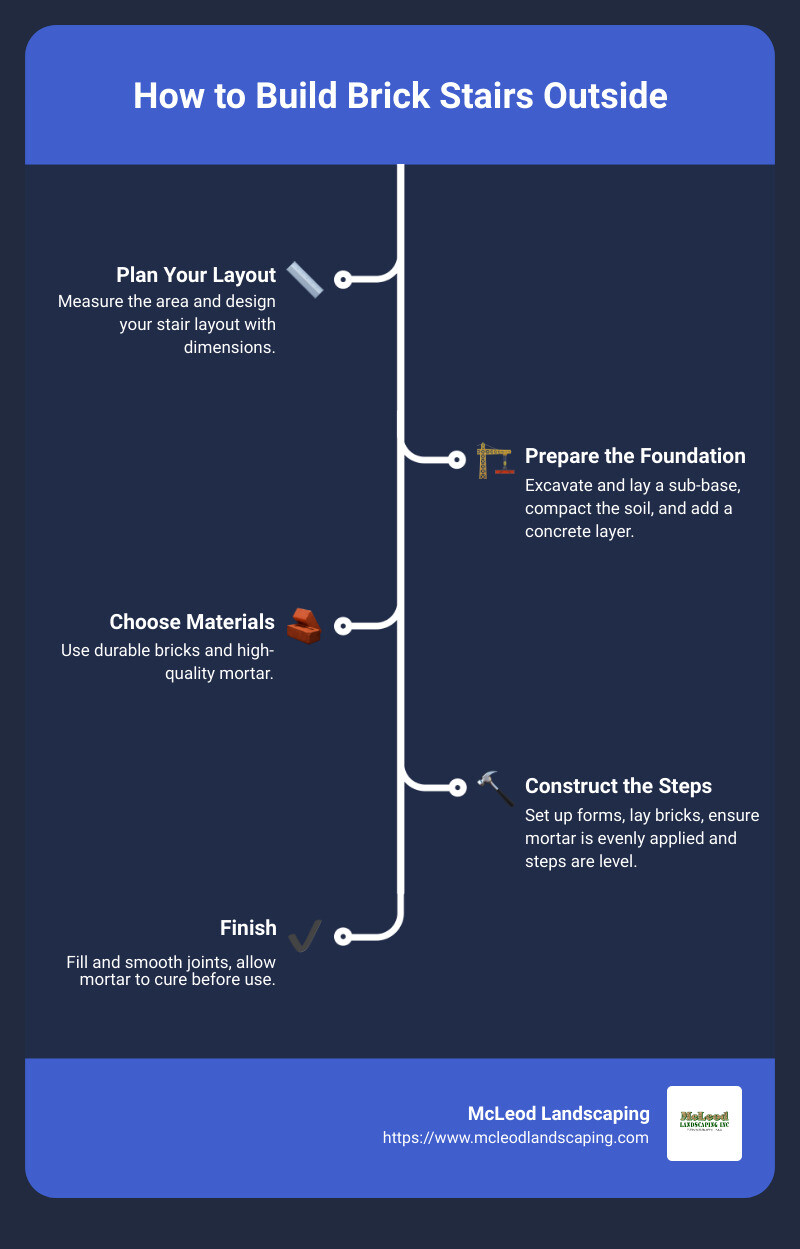 Step-by-step guide to build brick stairs outside - how to build brick stairs outside infographic infographic-line-5-steps