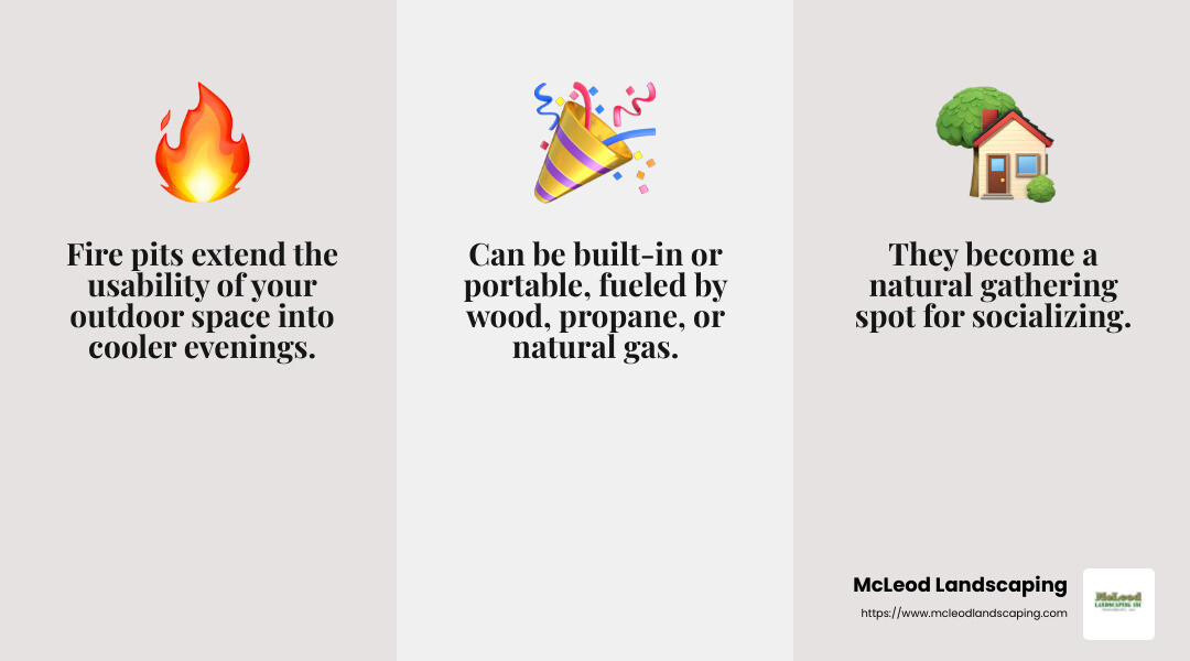 A fire pit is the perfect addition to any backyard, providing warmth and ambiance for gatherings. - hardscape company infographic 3_facts_emoji_grey