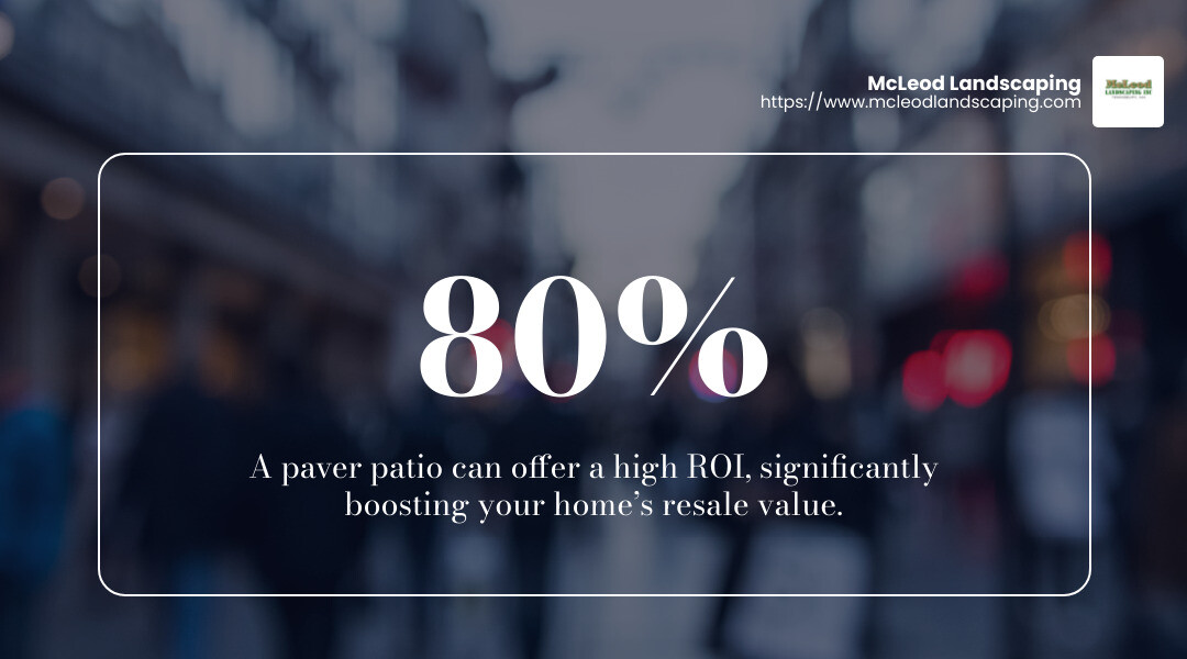 ROI for Home Improvement Projects - paver patio contractors infographic simple-stat-landscape-blurry-bg
