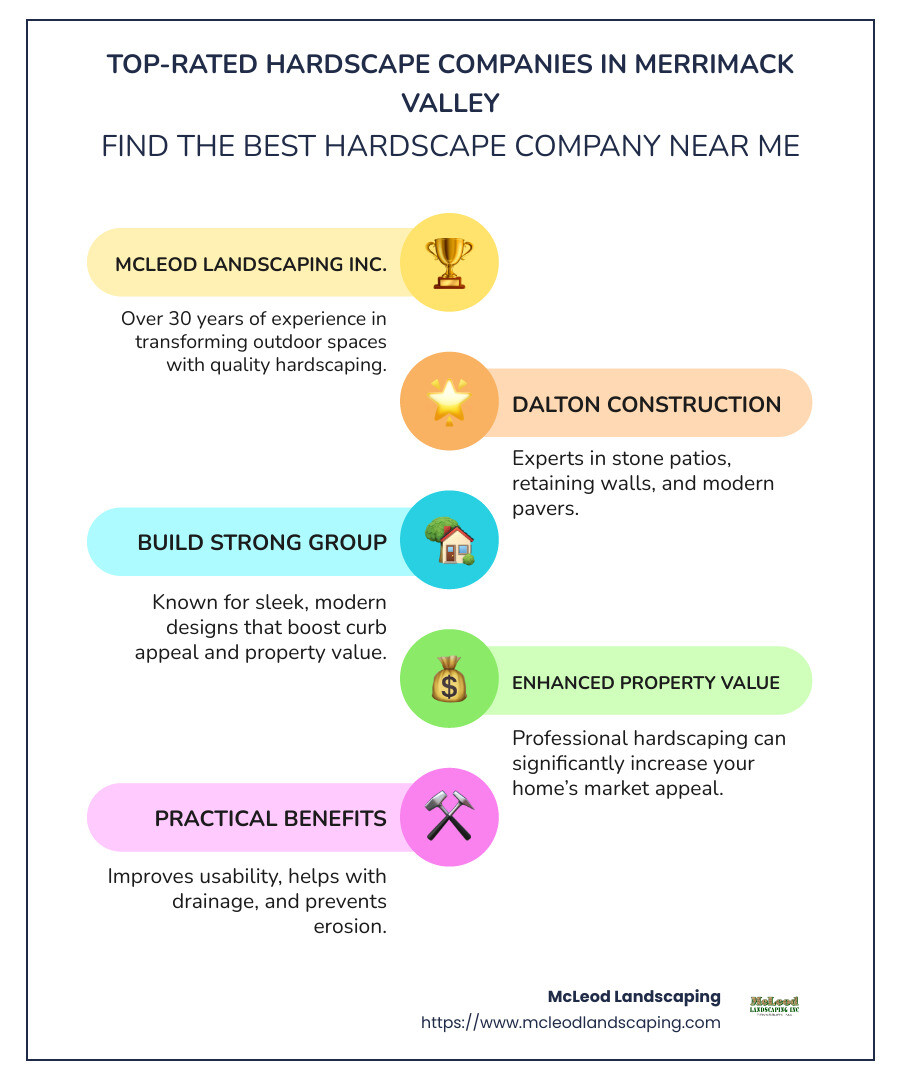 Top-Rated Hardscape Companies in Merrimack Valley - hardscape company near me infographic infographic-line-5-steps-colors