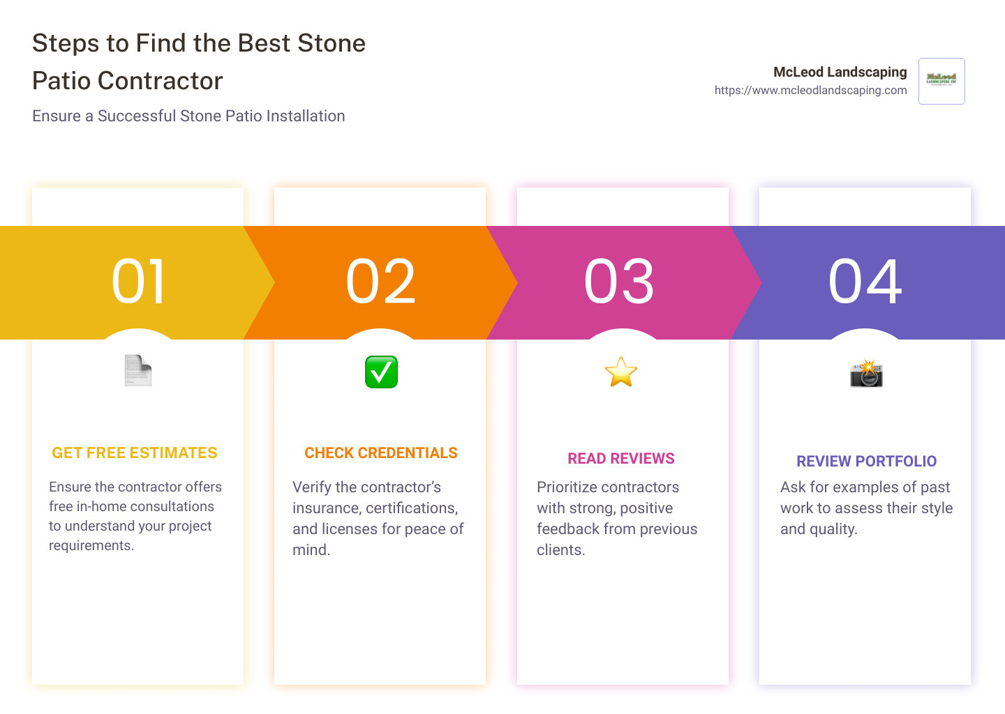 Steps to Find the Best Stone Patio Contractor - stone patio contractors near me infographic pillar-4-steps