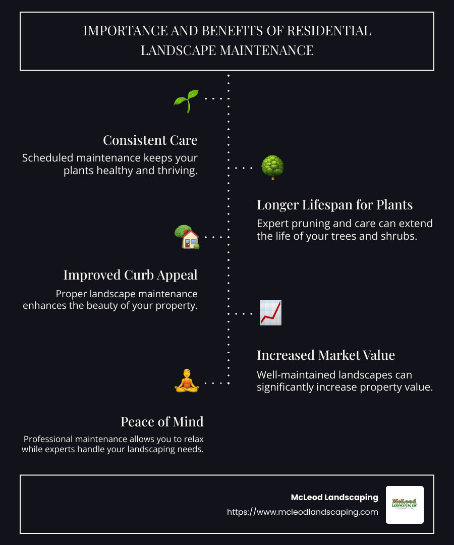 Importance and Benefits of Residential Landscape Maintenance - residential landscape maintenance infographic infographic-line-5-steps-dark