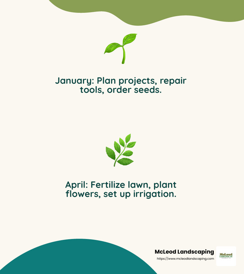 Landscaping Calendar Infographic - residential landscape maintenance infographic 2_facts_emoji_nature