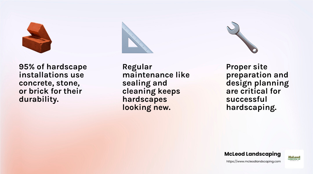 Understanding Hardscape Installation - hardscape installation services infographic 3_facts_emoji_light-gradient