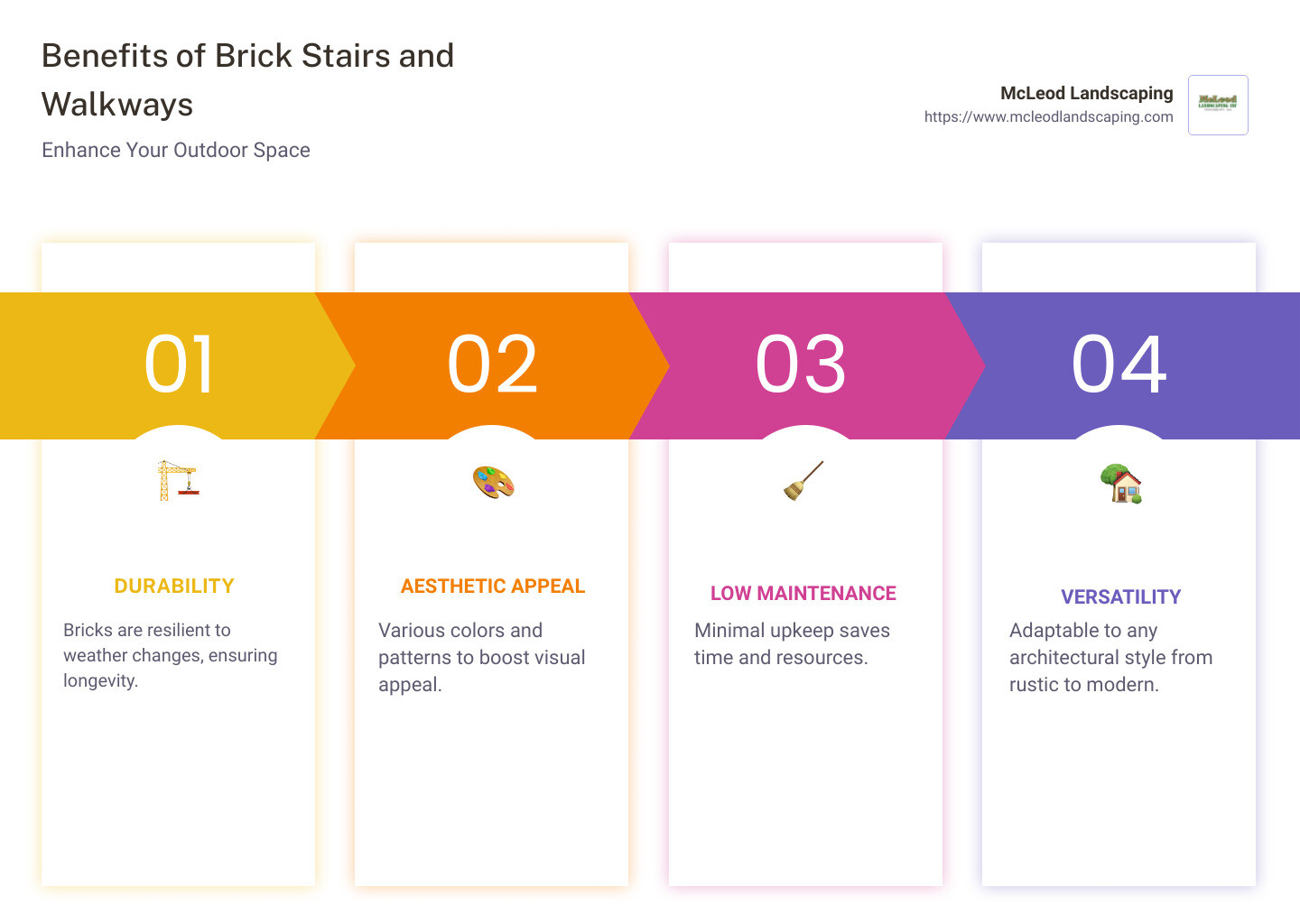 Brick stairs walkway designs infographic with benefits - brick stairs and walkway infographic pillar-4-steps