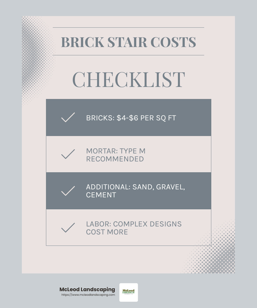 Material costs for brick stairs and walkways can range from $4 to $6 per square foot on average. - brick stairs and walkway infographic checklist-light-blue-grey