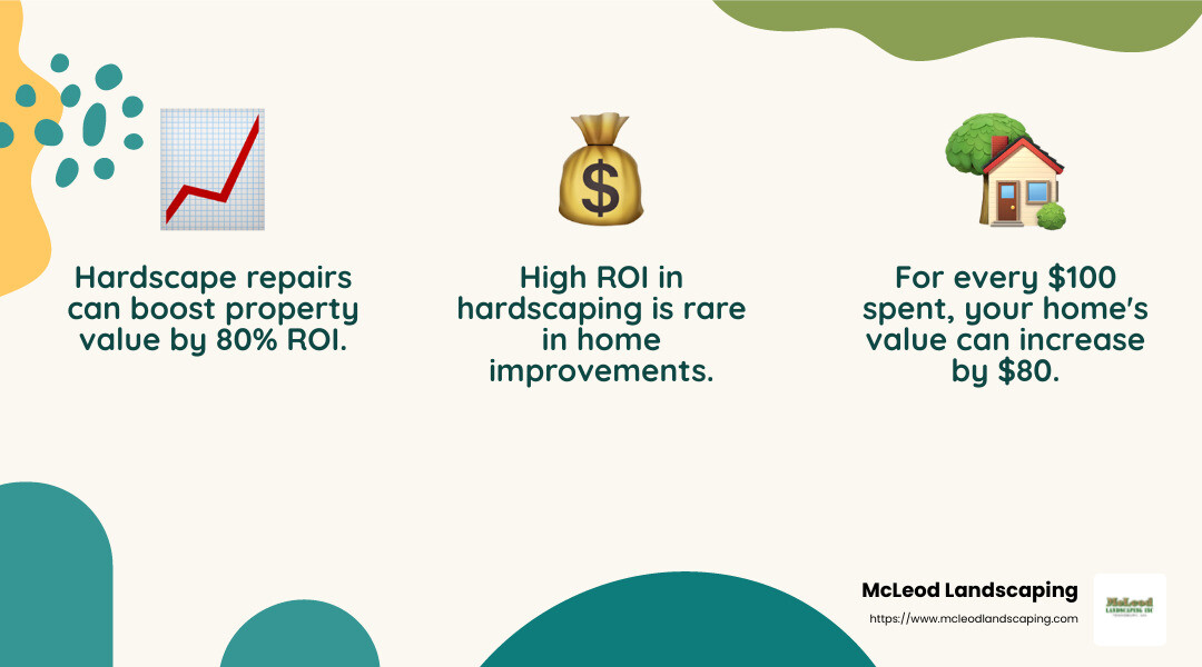 High ROI on hardscape investment - hardscape repair services infographic 3_facts_emoji_nature
