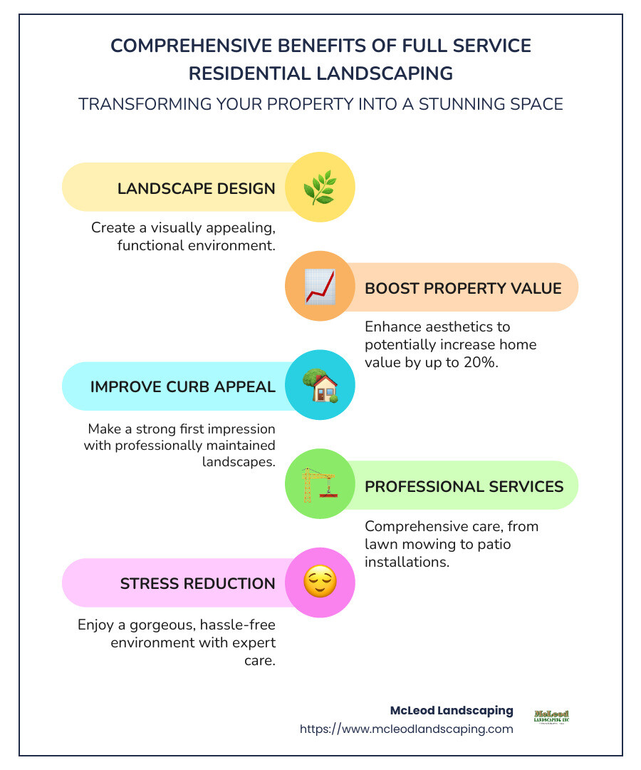 Infographic: Comprehensive Benefits of Full Service Residential Landscaping - full service residential landscaping infographic infographic-line-5-steps-colors