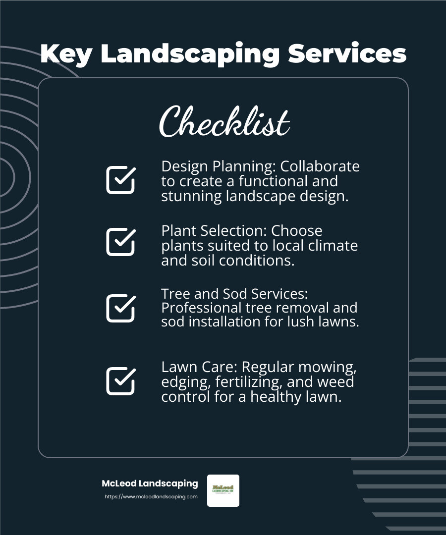 Professional landscape design consultation - full service residential landscaping infographic checklist-dark-blue