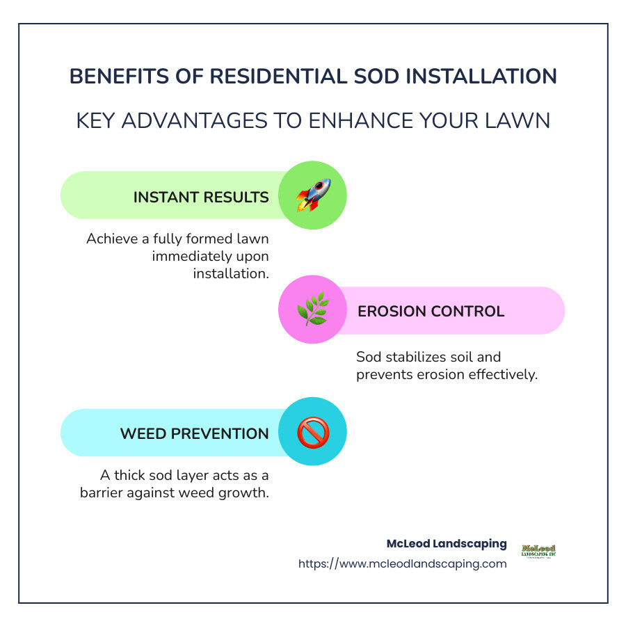 Infographic detailing benefits of sod installation, including instant results, erosion control, weed prevention, and aesthetic improvement; contrasted with untreated soil and seed sowing benefits for comparison. - residential sod installation infographic infographic-line-3-steps-colors