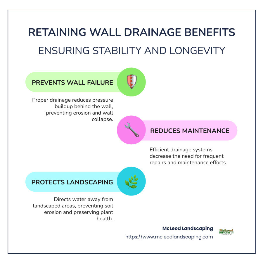 Overview of retaining wall drainage benefits - retaining wall drainage infographic infographic-line-3-steps-colors