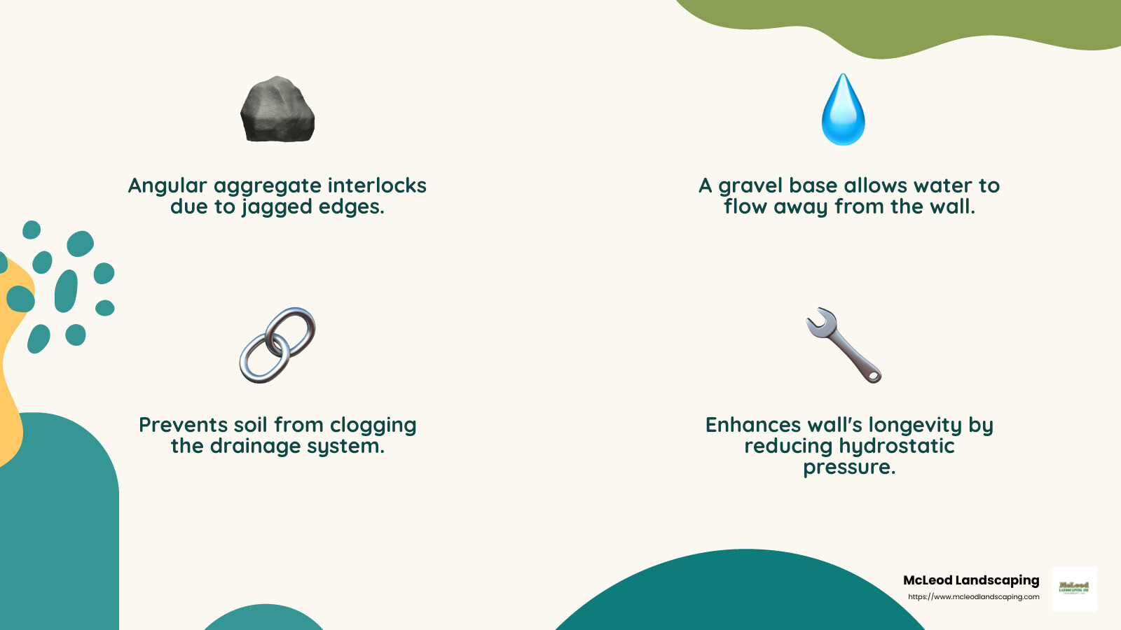 Angular aggregate provides stability and prevents movement. - retaining wall drainage infographic 4_facts_emoji_nature