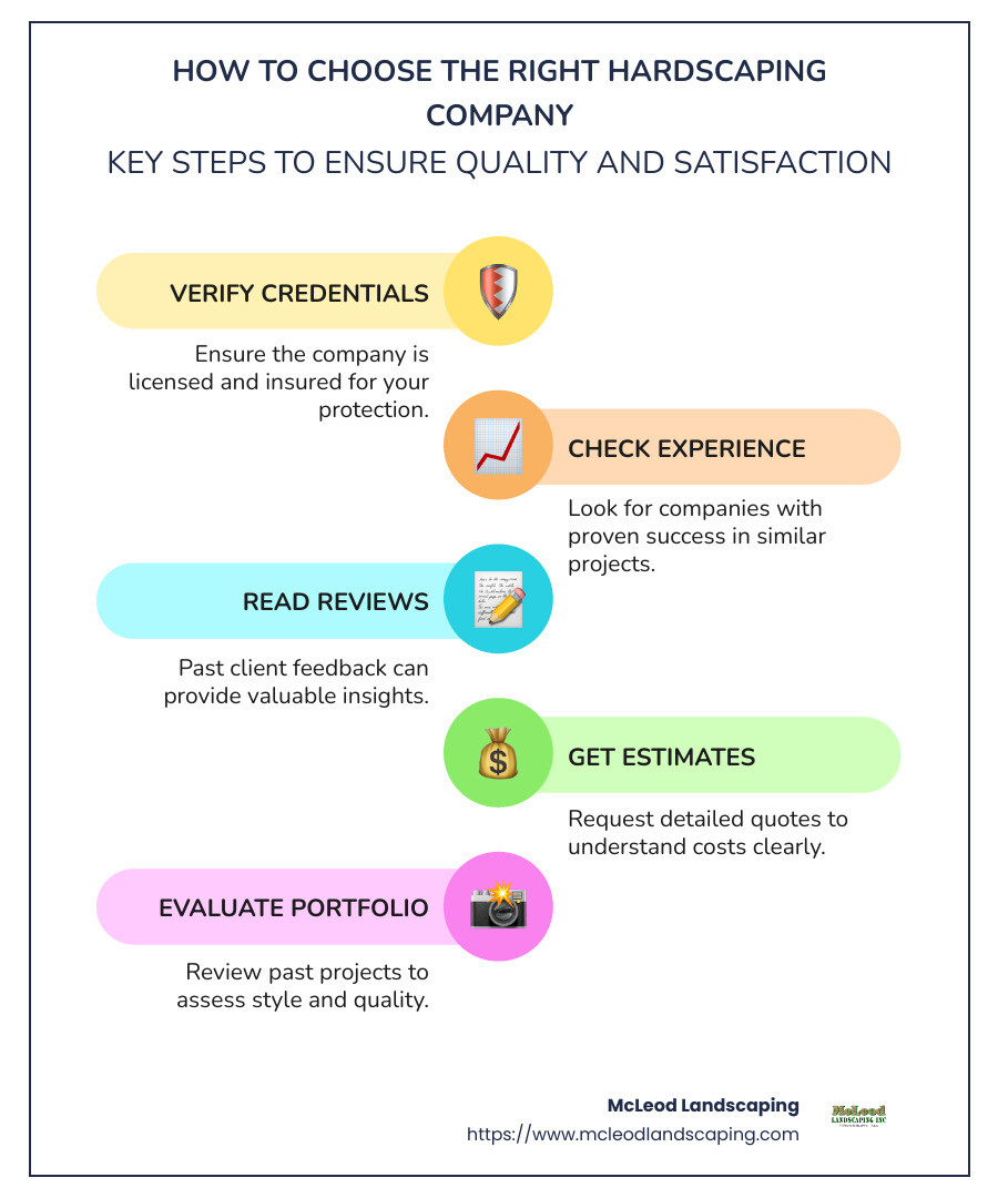 Detailed infographic showing the steps to choose a hardscaping company, including verification of credentials, checking experience, reading reviews, and getting detailed quotes - hardscaping companies infographic infographic-line-5-steps-colors