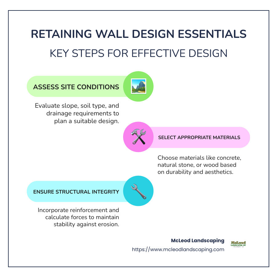 Steps in Retaining Wall Design - retaining wall design infographic infographic-line-3-steps-colors