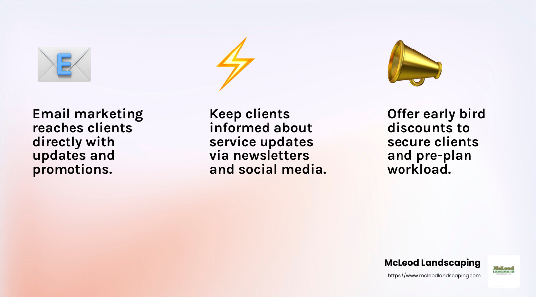 Email marketing can effectively reach potential clients - average cost for commercial snow removal infographic 3_facts_emoji_light-gradient