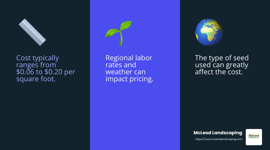 Factors affecting hydroseeding costs - companies that hydroseed infographic 3_facts_emoji_blue