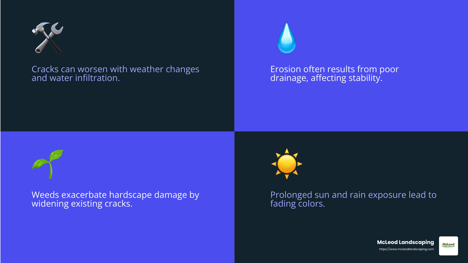Cracks, erosion, and discoloration are common hardscape issues. - hardscape repair near me infographic 4_facts_emoji_blue