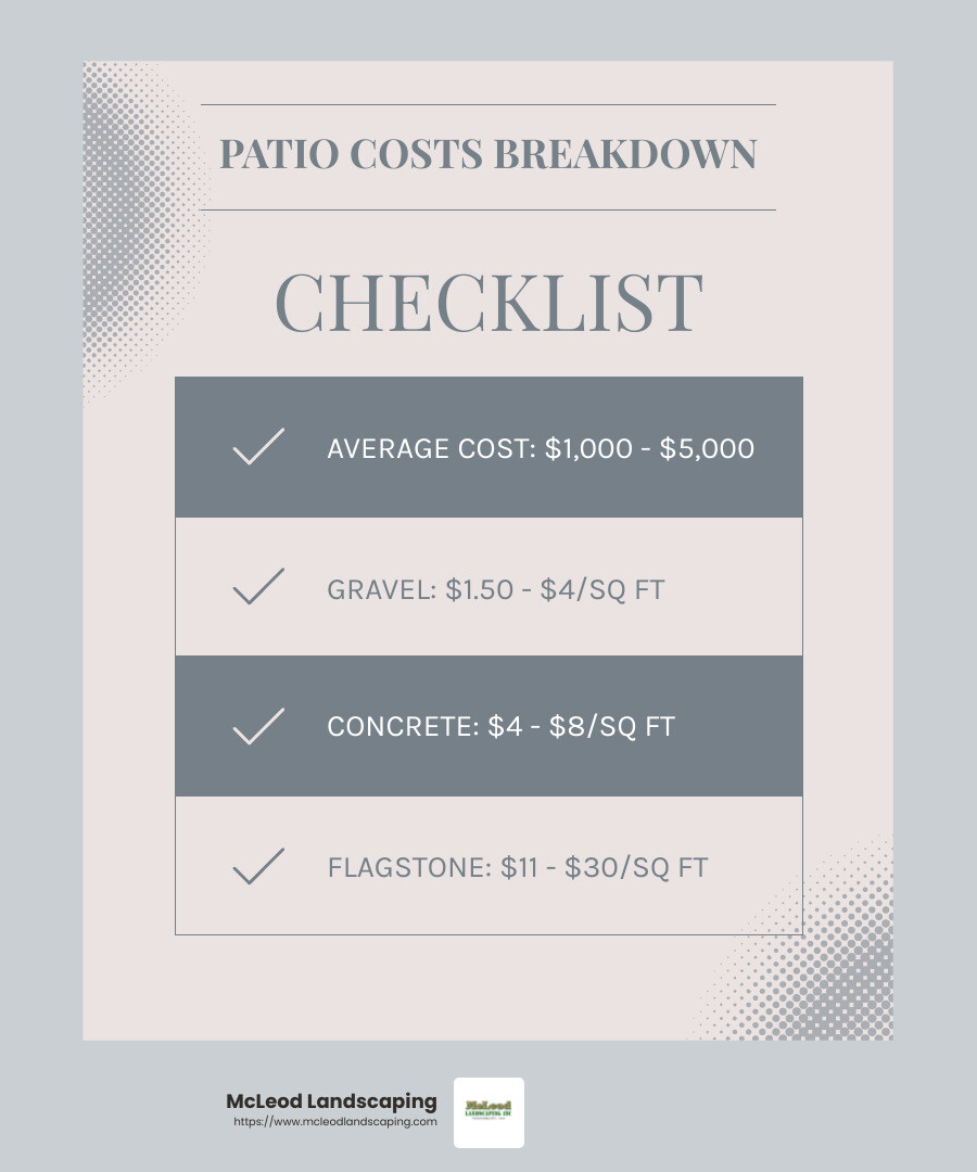 Average costs and material options for patios - best patio builders near me infographic checklist-light-blue-grey