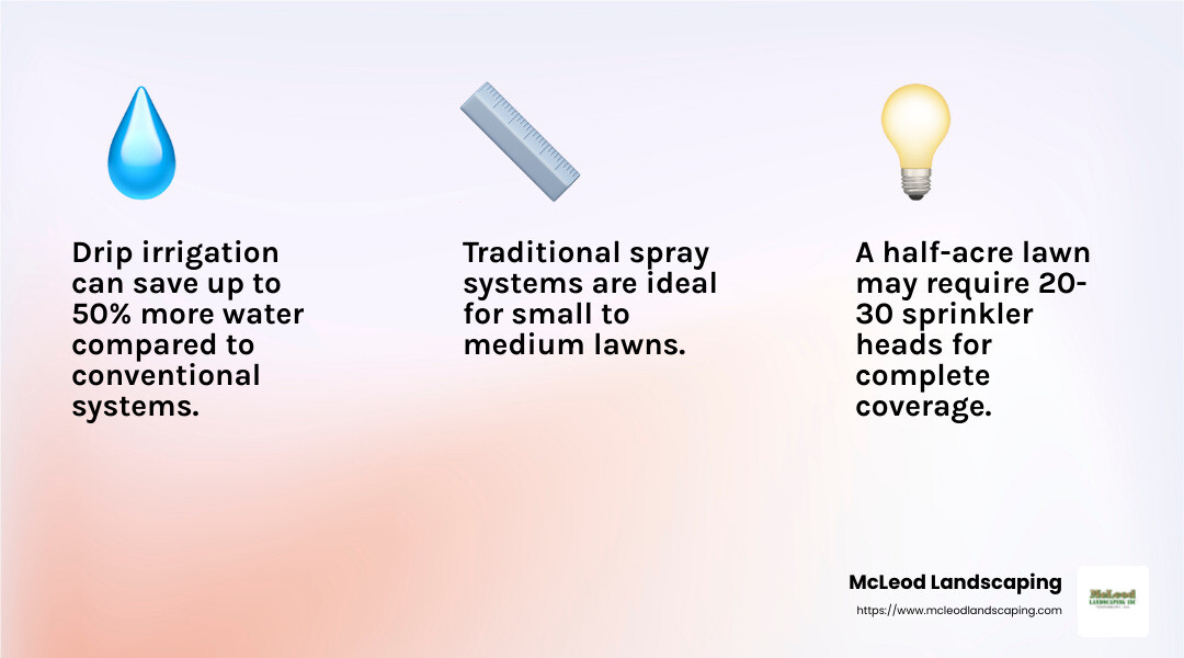 Understanding different irrigation systems - lawn sprinkler system installation companies near me infographic 3_facts_emoji_light-gradient