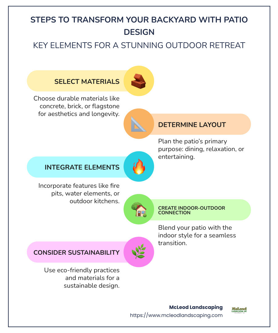 Patio Design Process Infographic - Steps to Transform Your Backyard, Including Material Choices, Layout Options, and Improvement Features Specifically Custom for Commercial and Residential Properties - Patio Design infographic infographic-line-5-steps-colors