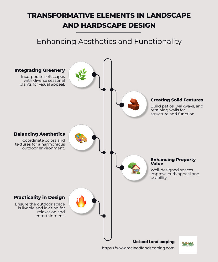 Infographic showing the benefits and elements of landscape and hardscape design - landscape and hardscape design infographic infographic-line-5-steps-neat_beige