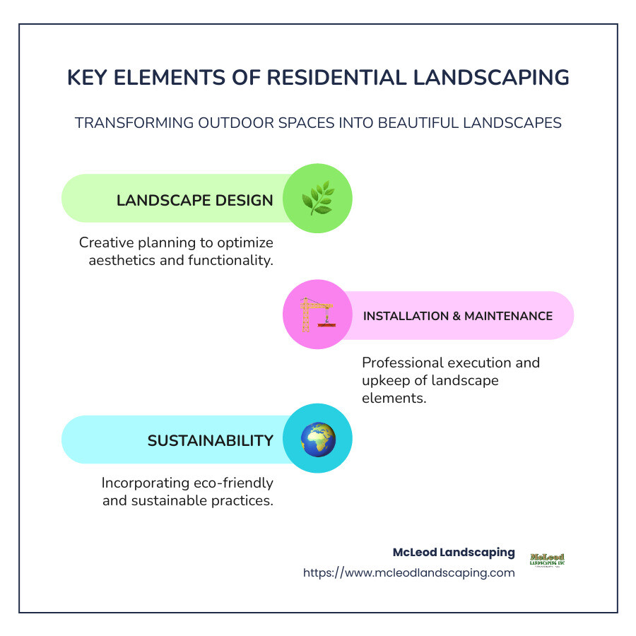 Residential Landscaping Services Infographic - residential landscaping companies infographic infographic-line-3-steps-colors
