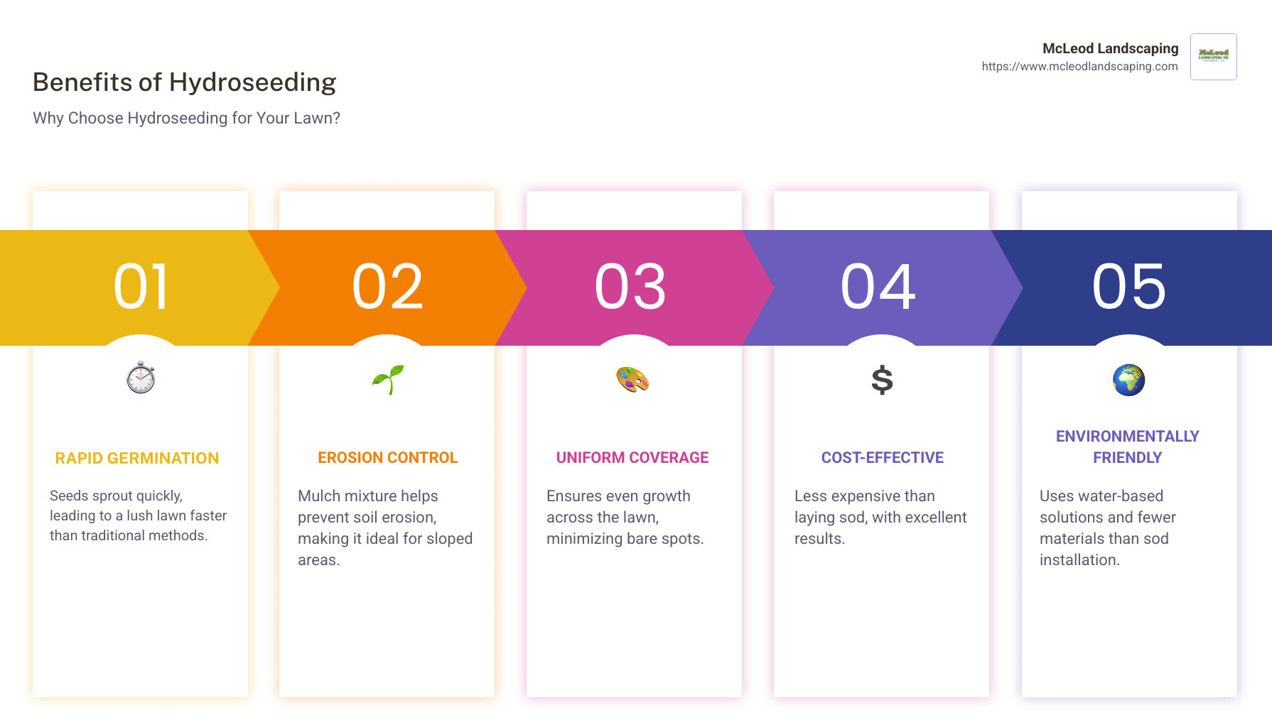 Infographic on HydroSeeding Benefits - hydroseeding in my area infographic pillar-5-steps Infographic on HydroSeeding Benefits - hydroseeding in my area infographic pillar-5-steps