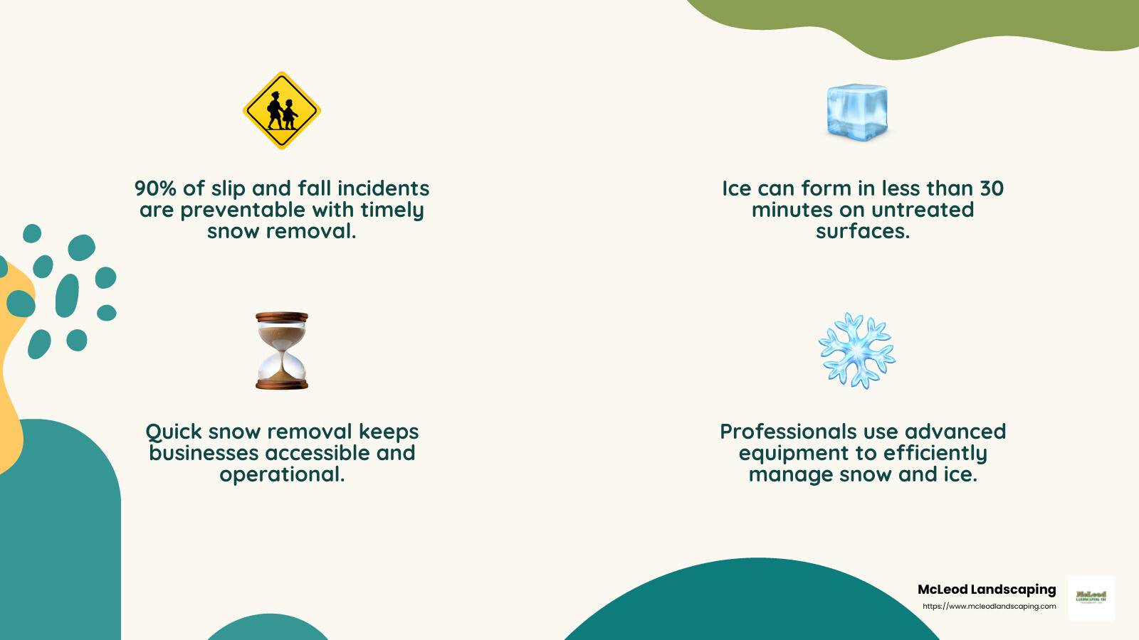 Snow removal prevents accidents and injuries - commercial snow removal company infographic 4_facts_emoji_nature