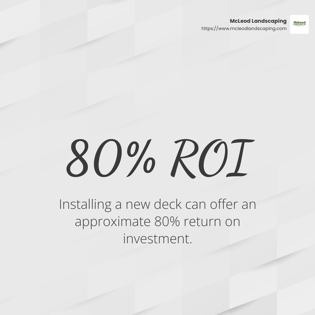 Installing a new deck can offer an approximate 80% return on investment (ROI) - best hardscape company near me infographic simple-stat-light