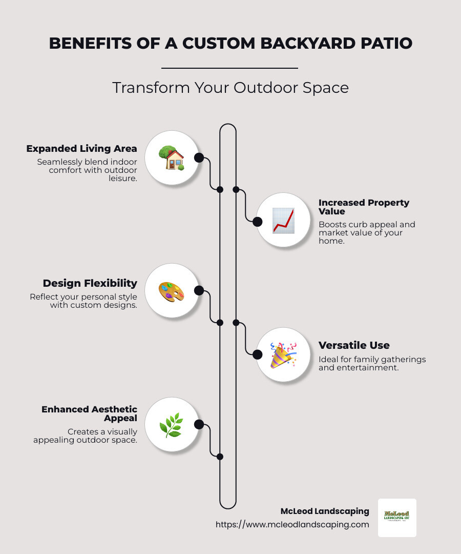 Custom backyard patio features and benefits infographic - backyard custom patio infographic infographic-line-5-steps-neat_beige