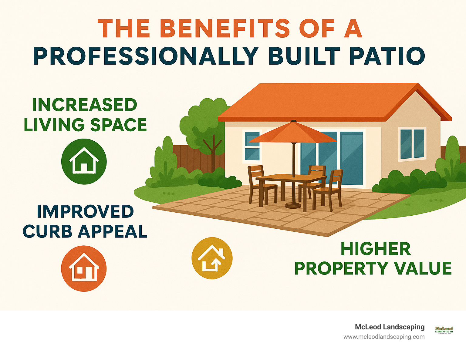 Comprehensive guide explaining the key benefits of adding a professionally built patio to your home, such as increased living space, improved curb appeal, and higher property value. - best patio contractors near me infographic Comprehensive guide explaining the key benefits of adding a professionally built patio to your home, such as increased living space, improved curb appeal, and higher property value. - best patio contractors near me infographic